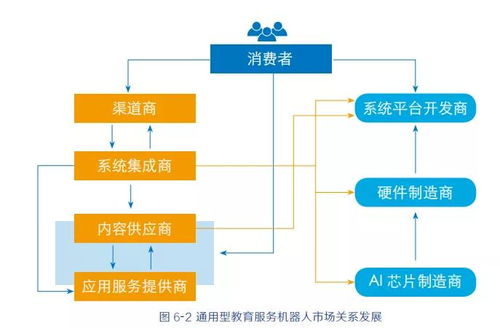 2019全球教育機(jī)器人發(fā)展白皮書 信息系統(tǒng)集成服務(wù)的創(chuàng)新驅(qū)動(dòng)與未來(lái)展望